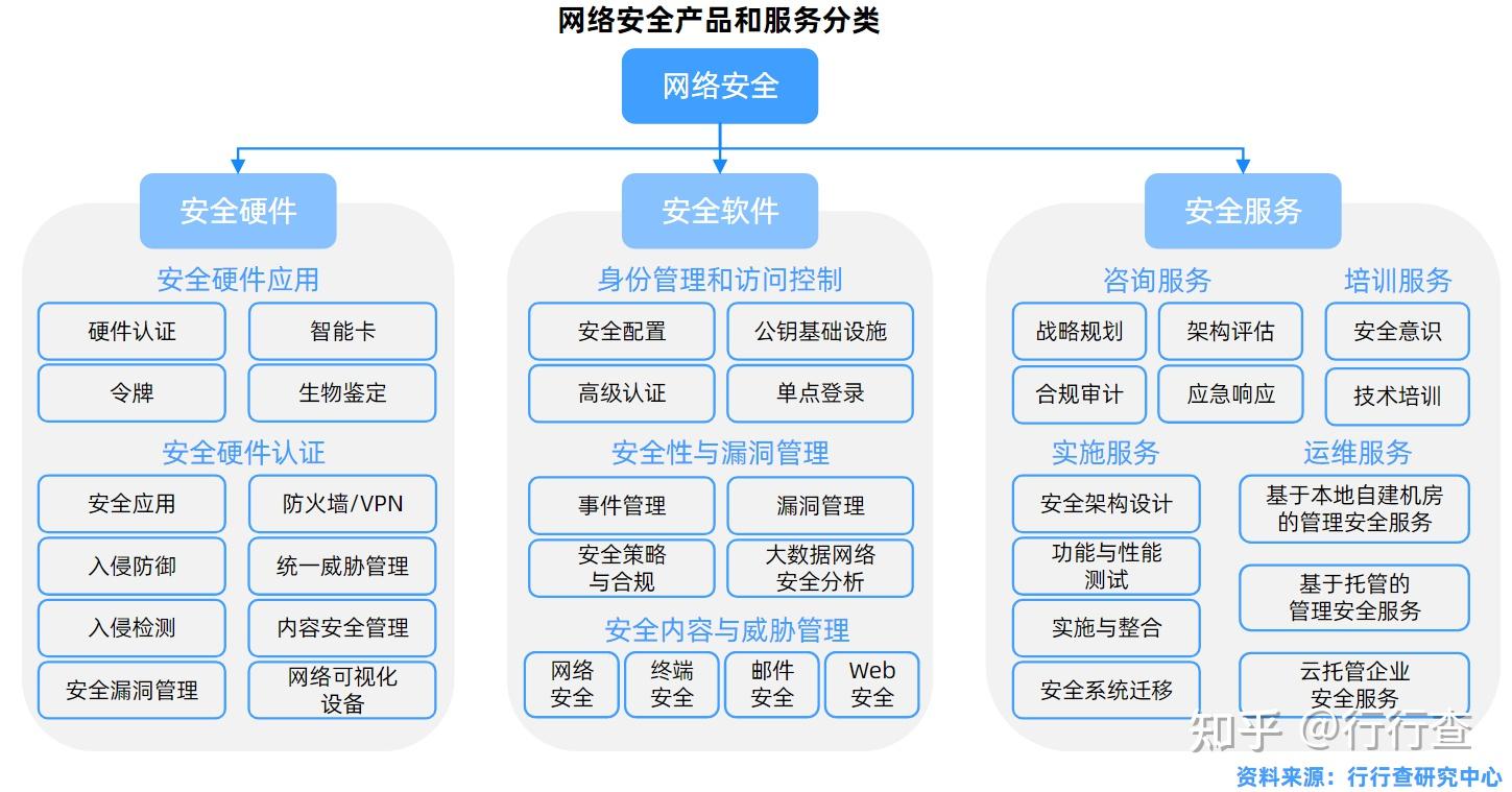 網(wǎng)絡(luò)安全服務(wù)的核心 防病毒、終端安全與郵件安全的綜合技術(shù)服務(wù)