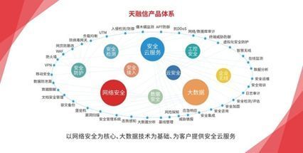 創(chuàng)新引領(lǐng),智造未來(lái)——天融信亮相2018中國(guó)（長(zhǎng)沙）網(wǎng)絡(luò)安全·智能制造大會(huì)
